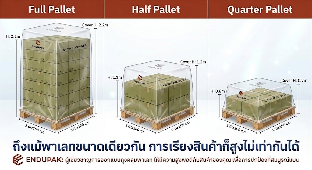 ถุงคลุมพาเลทขนาดมาตรฐาน