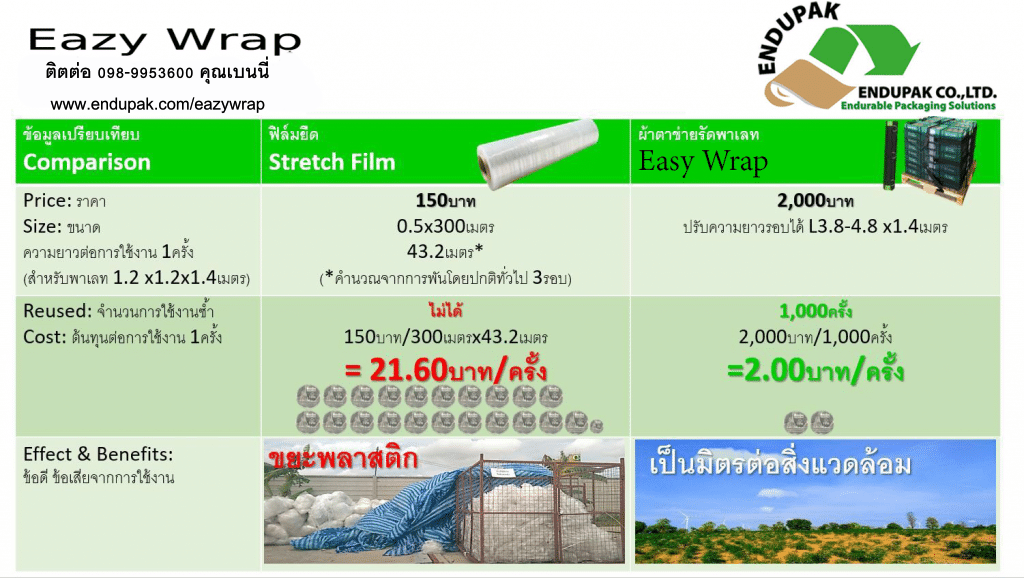 ตาข่ายพันพาเลท EazyWrap หรือ Pallet Wrap ช่วยลดต้นทุนในการใช้งาน และลดการใช้พลาสติก